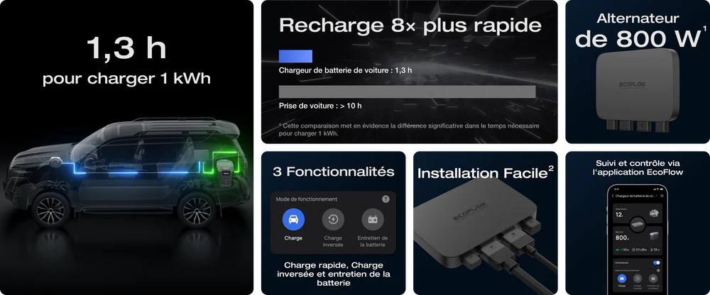 découvrez comment la charge rapide peut transformer votre quotidien en vous offrant une énergie instantanée et une efficacité maximale. boostez votre vie dès maintenant !