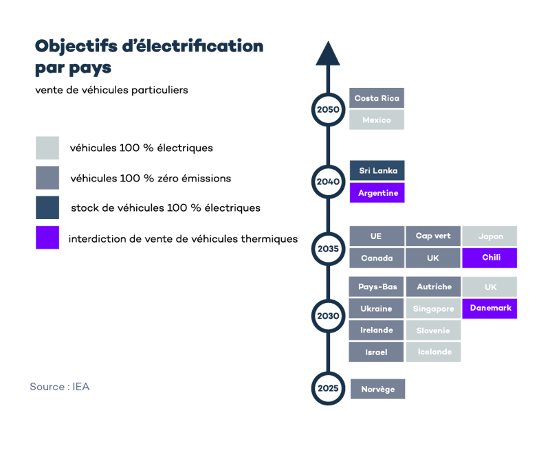 découvrez comment choisir l'équipement adapté à votre capacité de charge en 2025 pour garantir sécurité et performance optimale dans vos opérations.