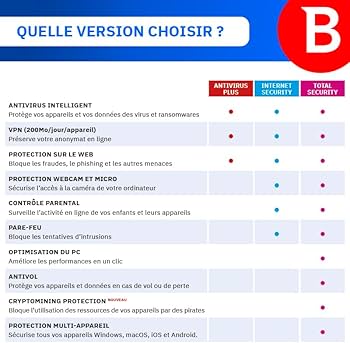 découvrez la compatibilité multi-appareils en 2025 pour une expérience fluide et synchronisée sur tous vos dispositifs, du smartphone à l'ordinateur.
