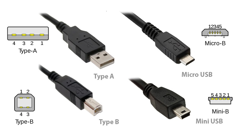 découvrez l'évolution du nombre de ports usb en 2025 et comment cette tendance impacte la connectivité des appareils modernes.