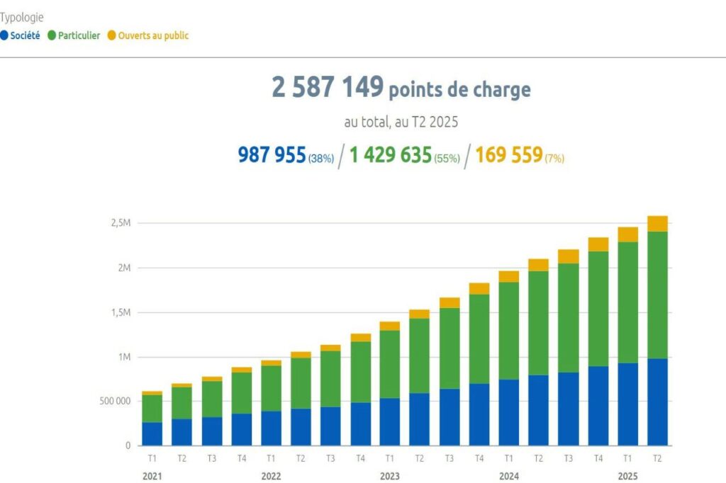 découvrez les tendances et innovations en capacité de charge pour l'année 2025, optimisant performance et efficacité énergétique.
