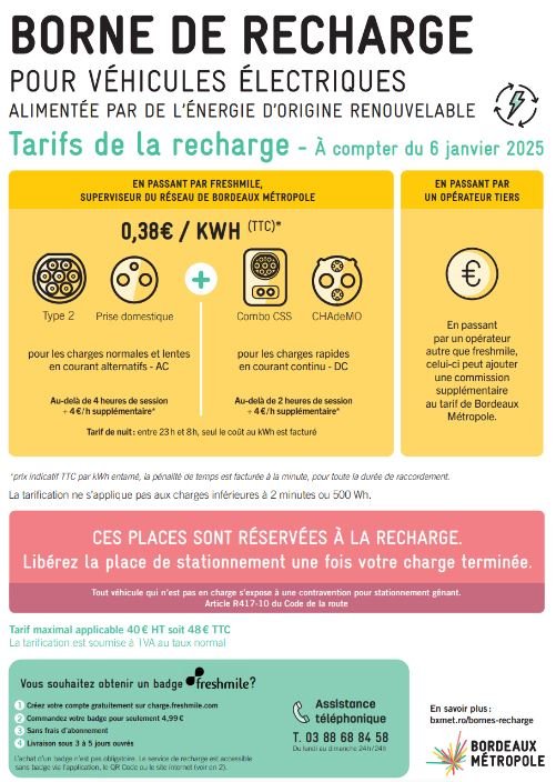 découvrez les prévisions et innovations sur la capacité de charge en 2025 pour optimiser vos infrastructures et équipements.