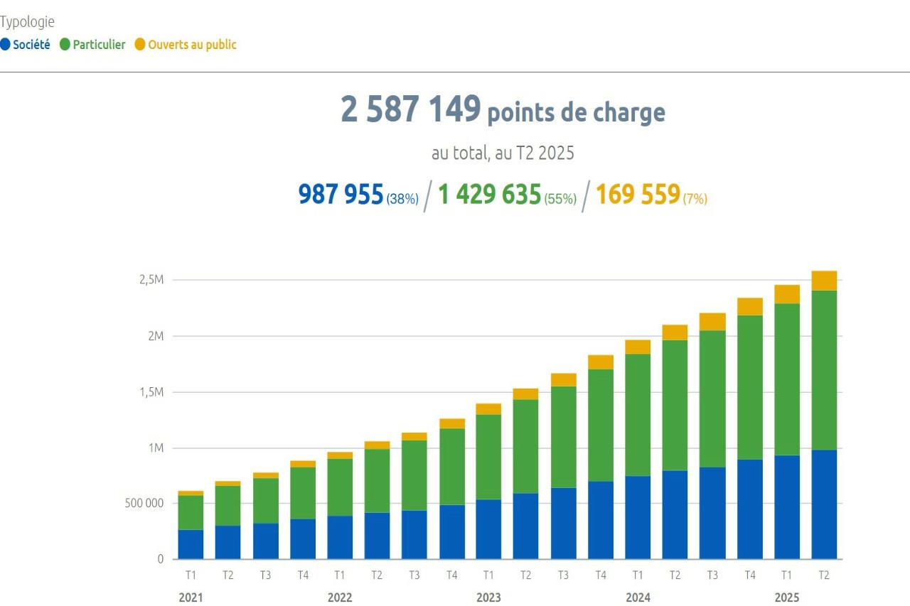 découvrez les tendances et innovations en capacité de charge pour l'année 2025, optimisant performance et efficacité énergétique.