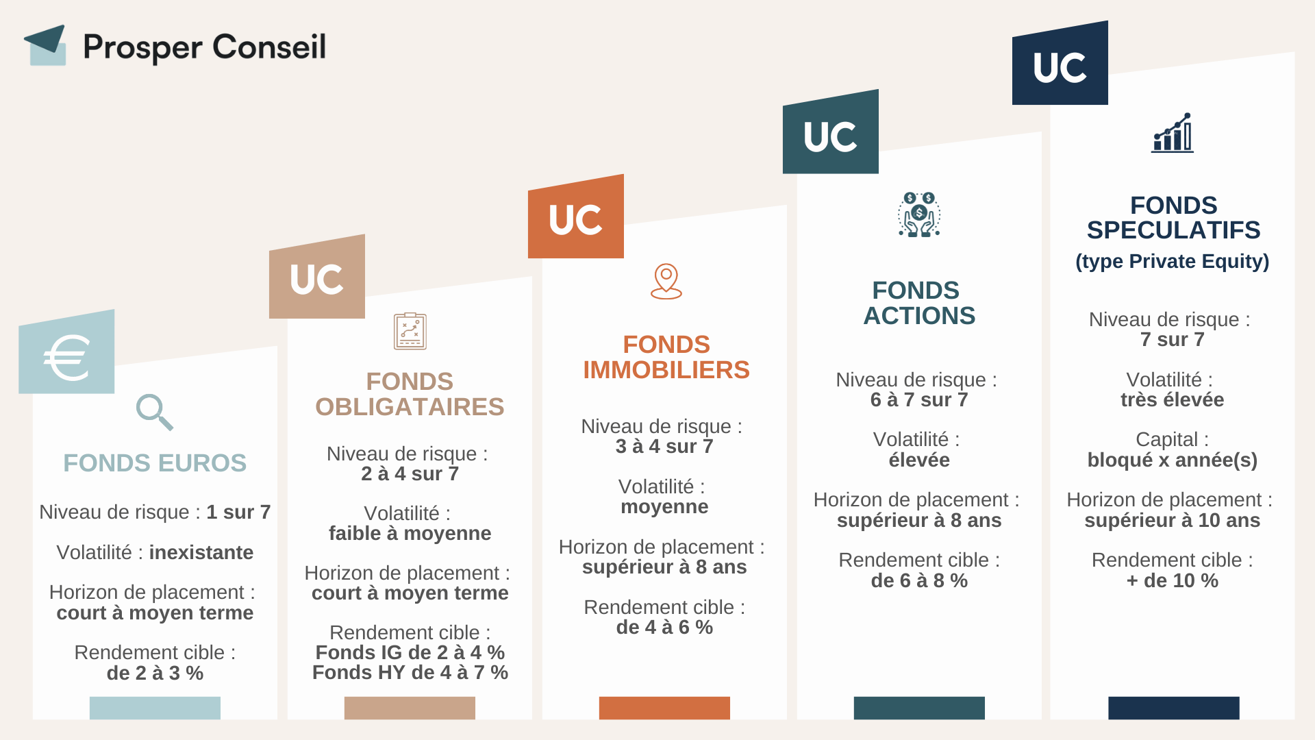 découvrez nos stratégies innovantes pour l'optimisation des recharges en 2025, garantissant efficacité et durabilité pour vos solutions énergétiques.